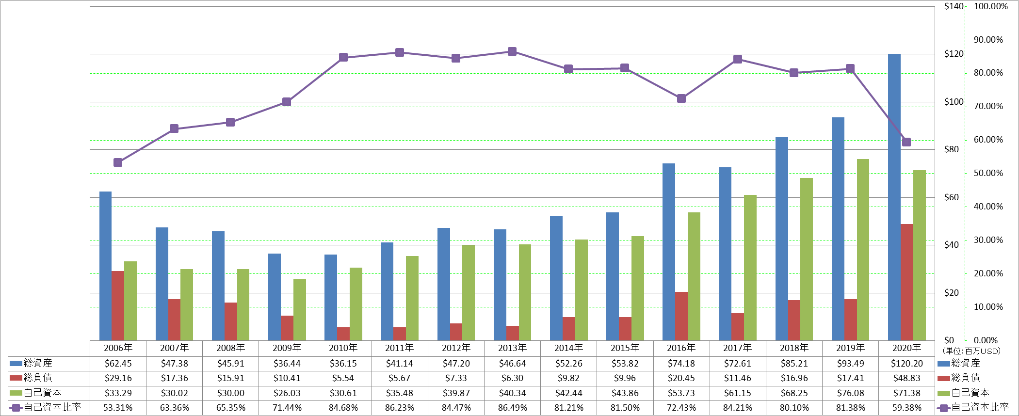 financial-soundness-1