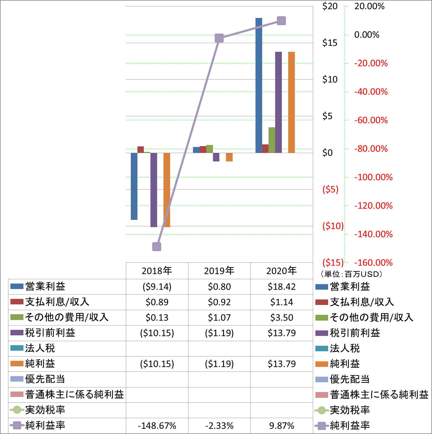 net-income