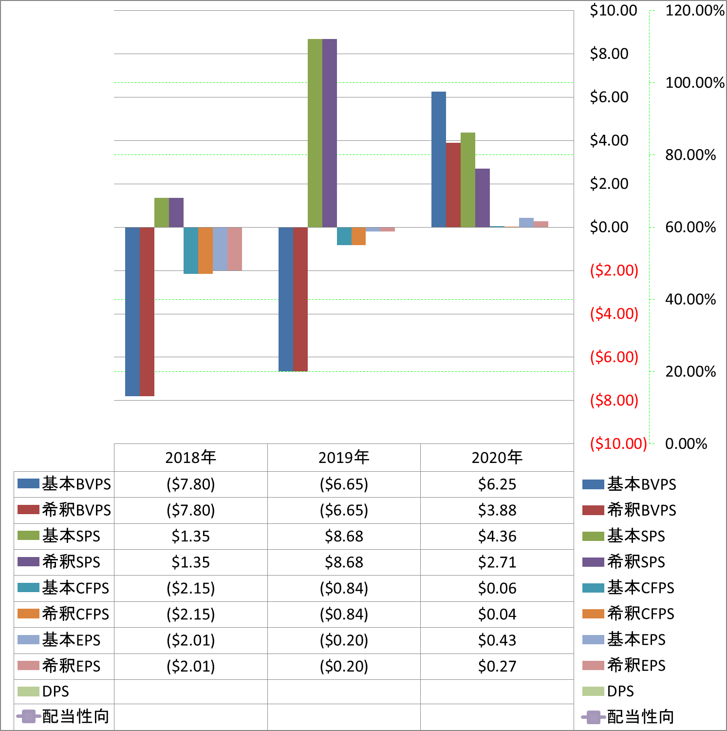 per-share-data-1