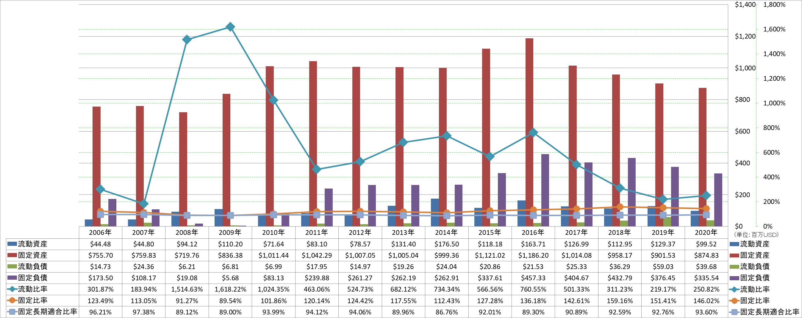 financial-soundness-2