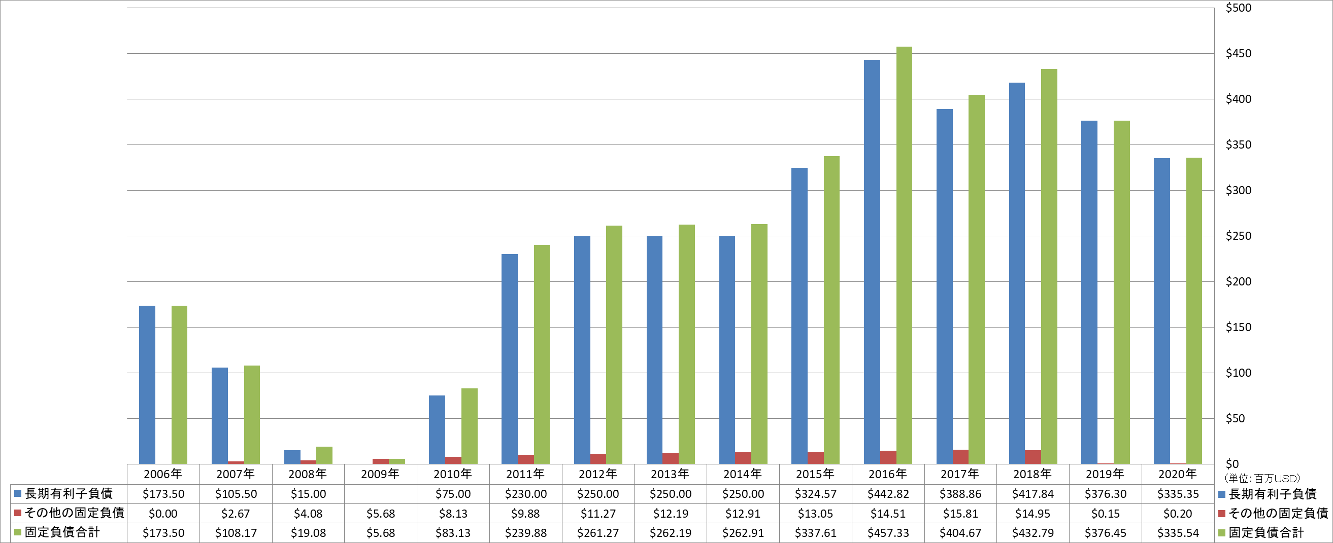 long-term-liabilities