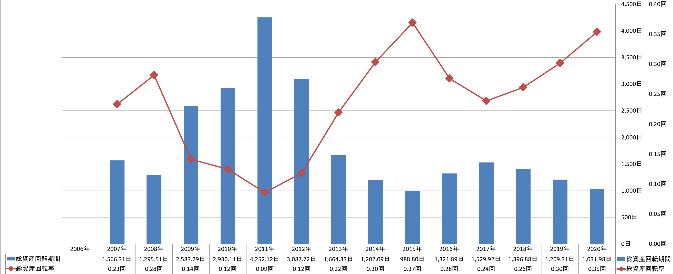 total-assets-turnover