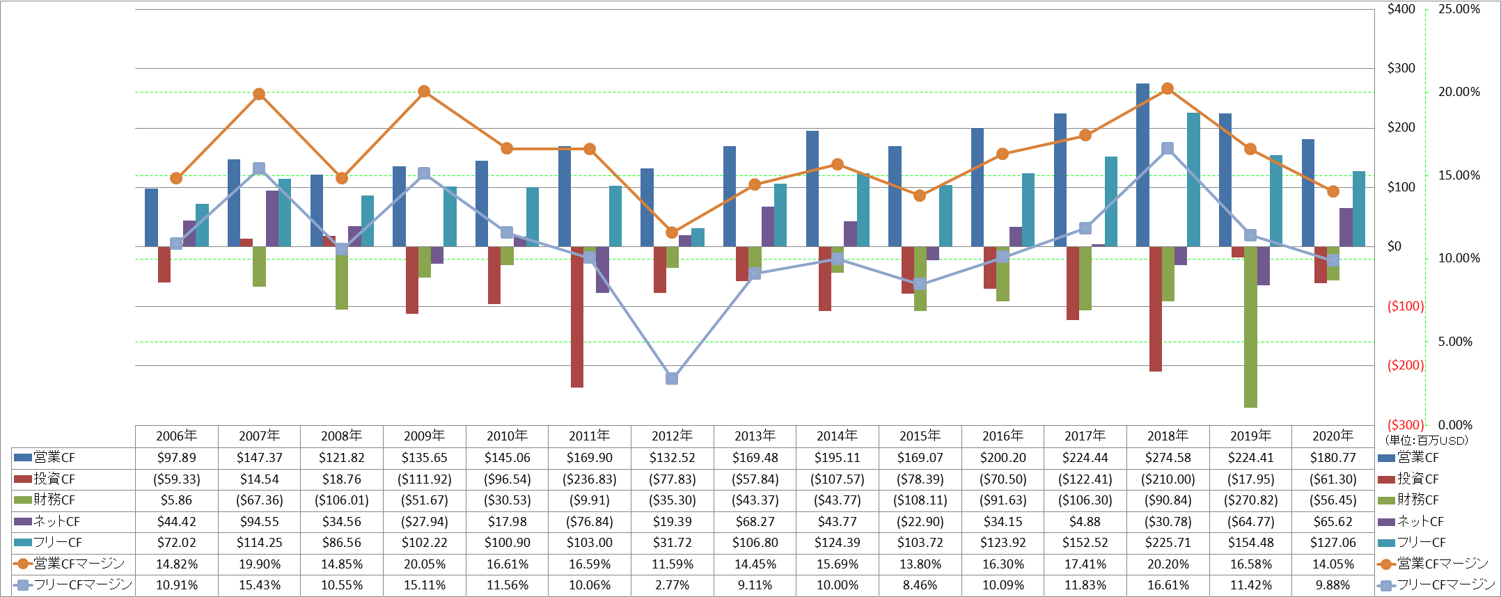 all-cash-flow