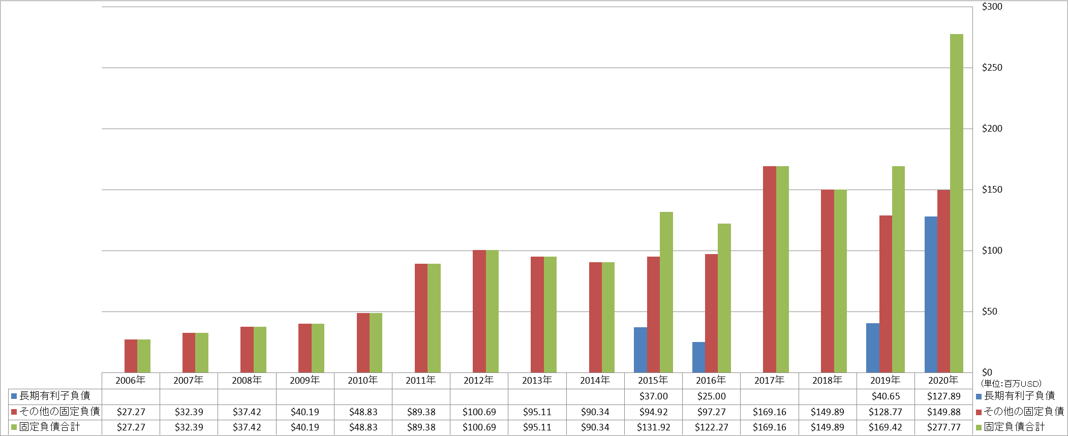 long-term-liabilities