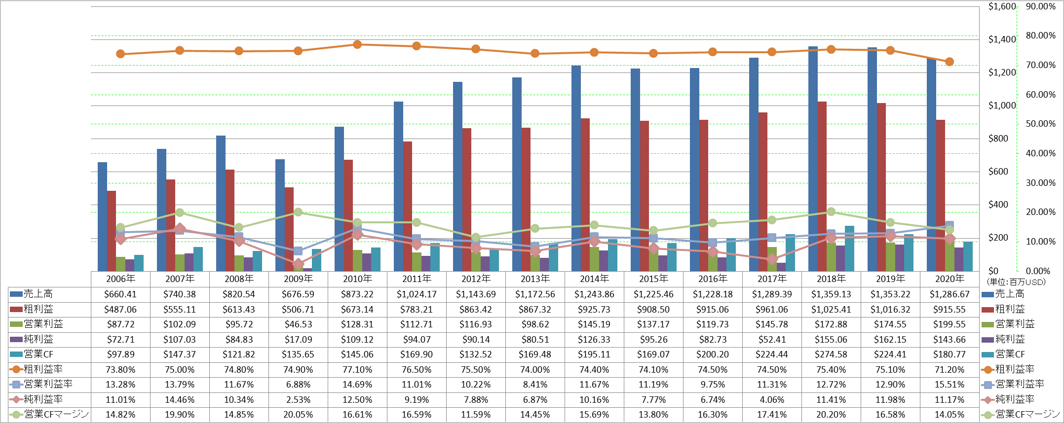 Profitability-1