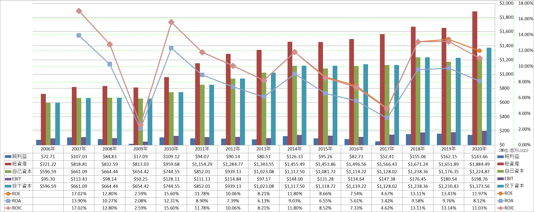 profitability-2