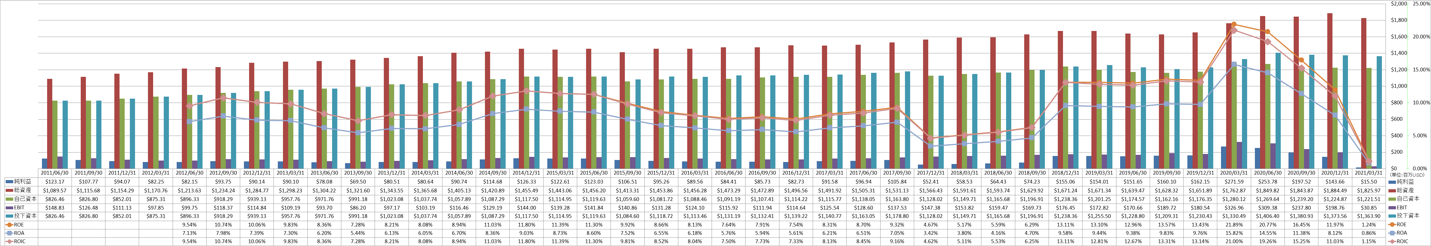 profitability-2