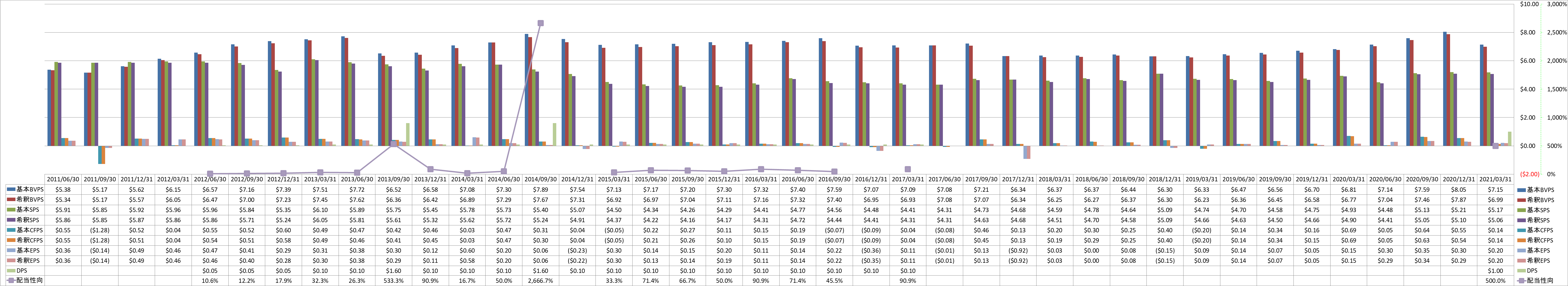 per-share-data-1