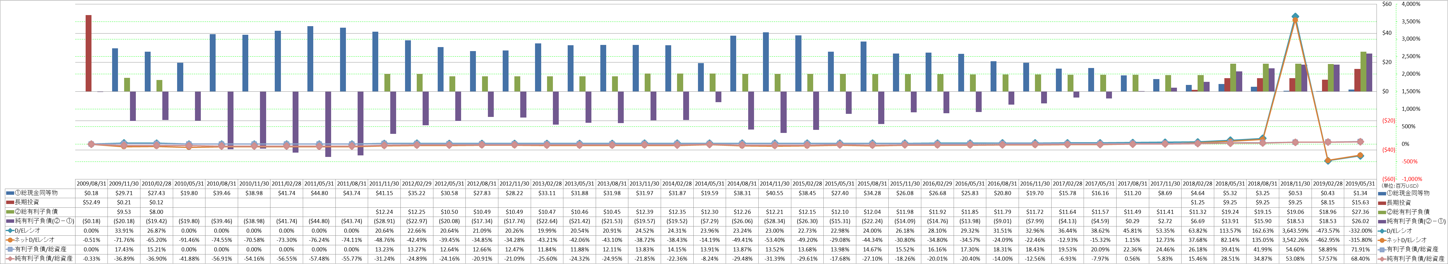 financial-soundness-3