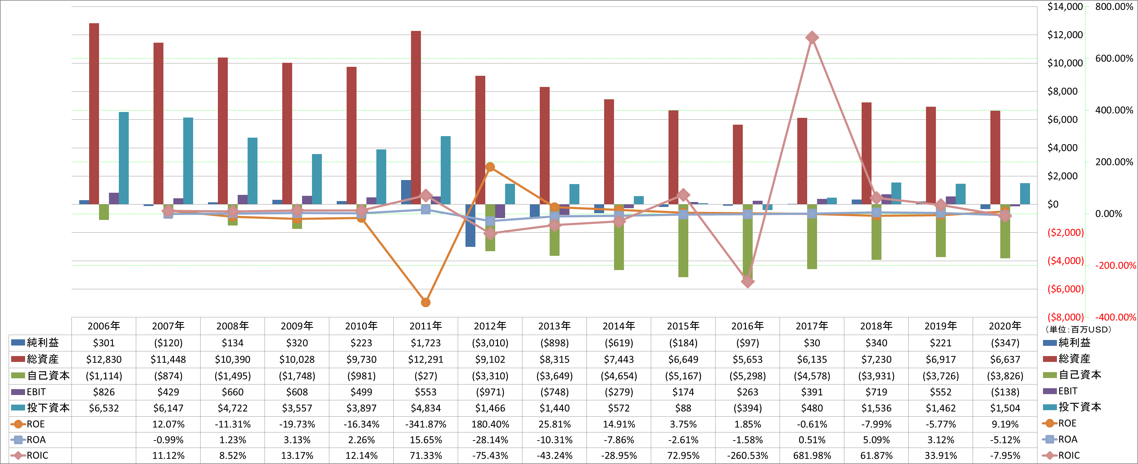 profitability-2