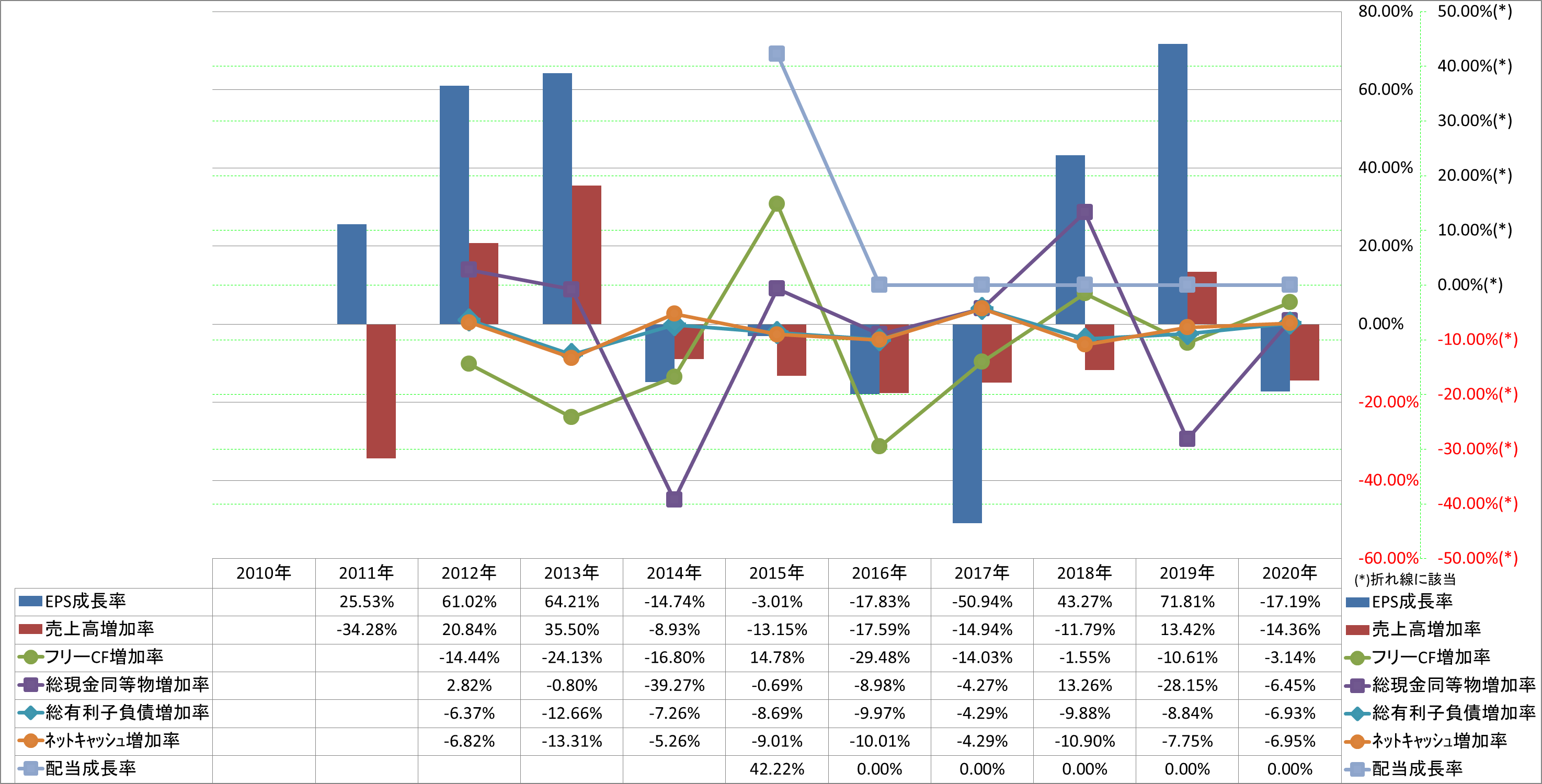 growth-rate