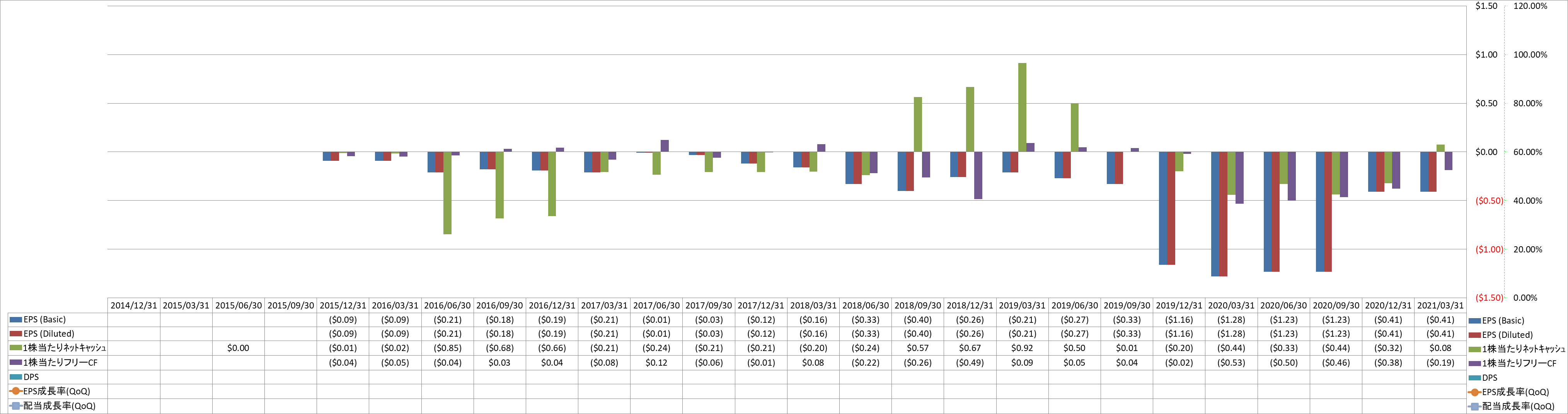 per-share-data-2