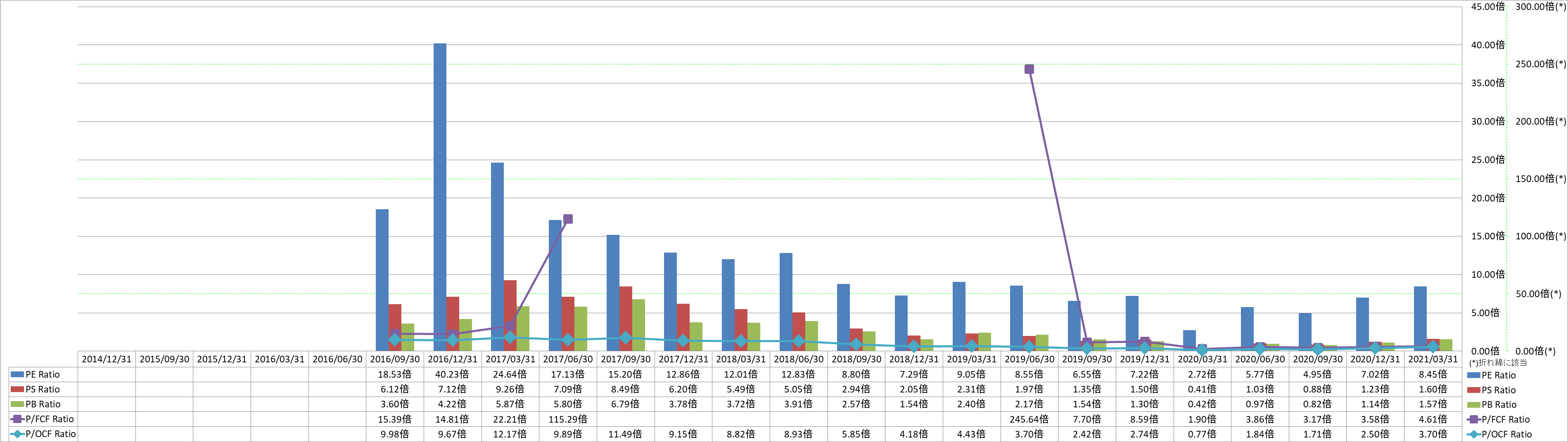 per-share-data-3