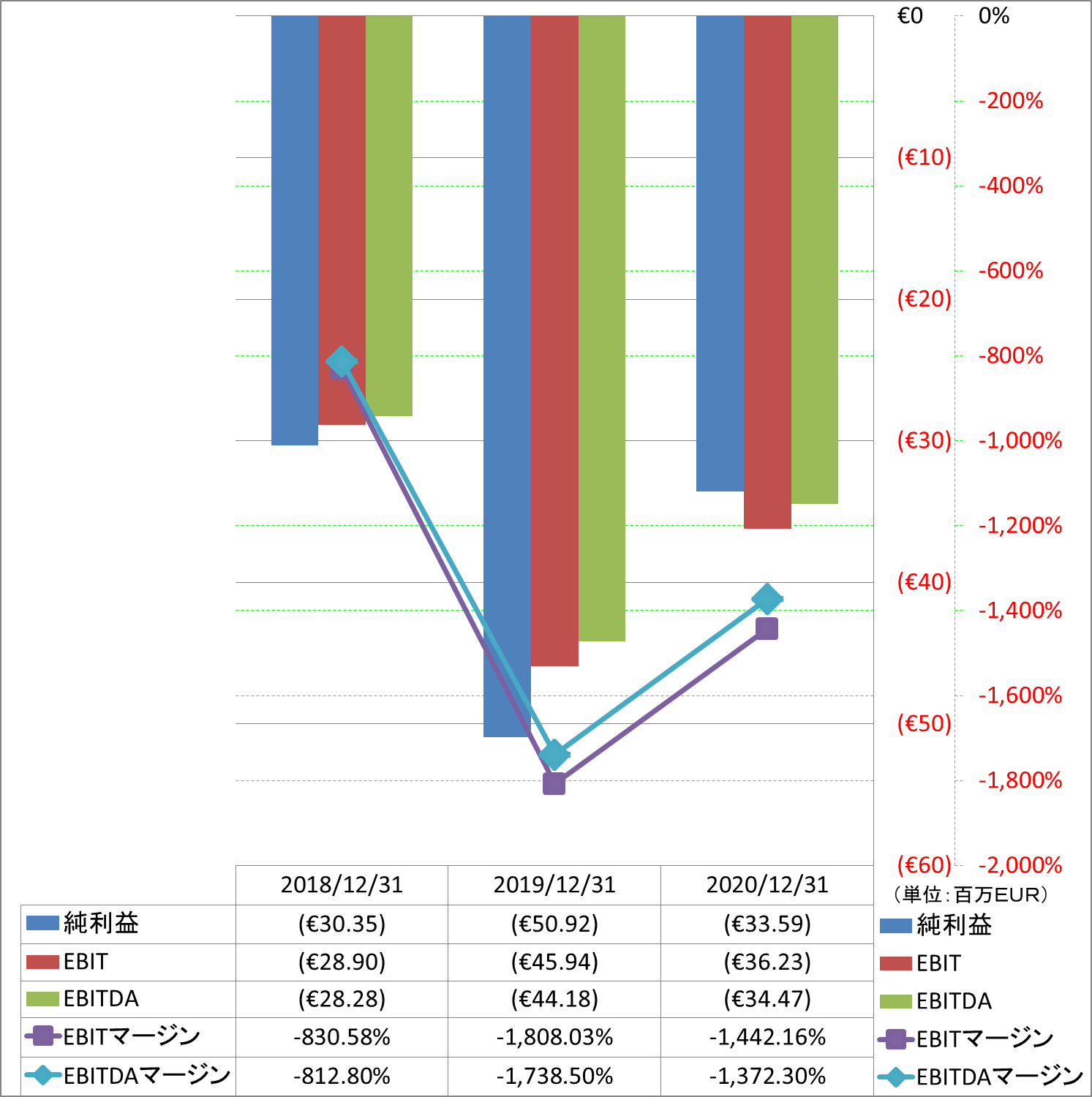 ebitda