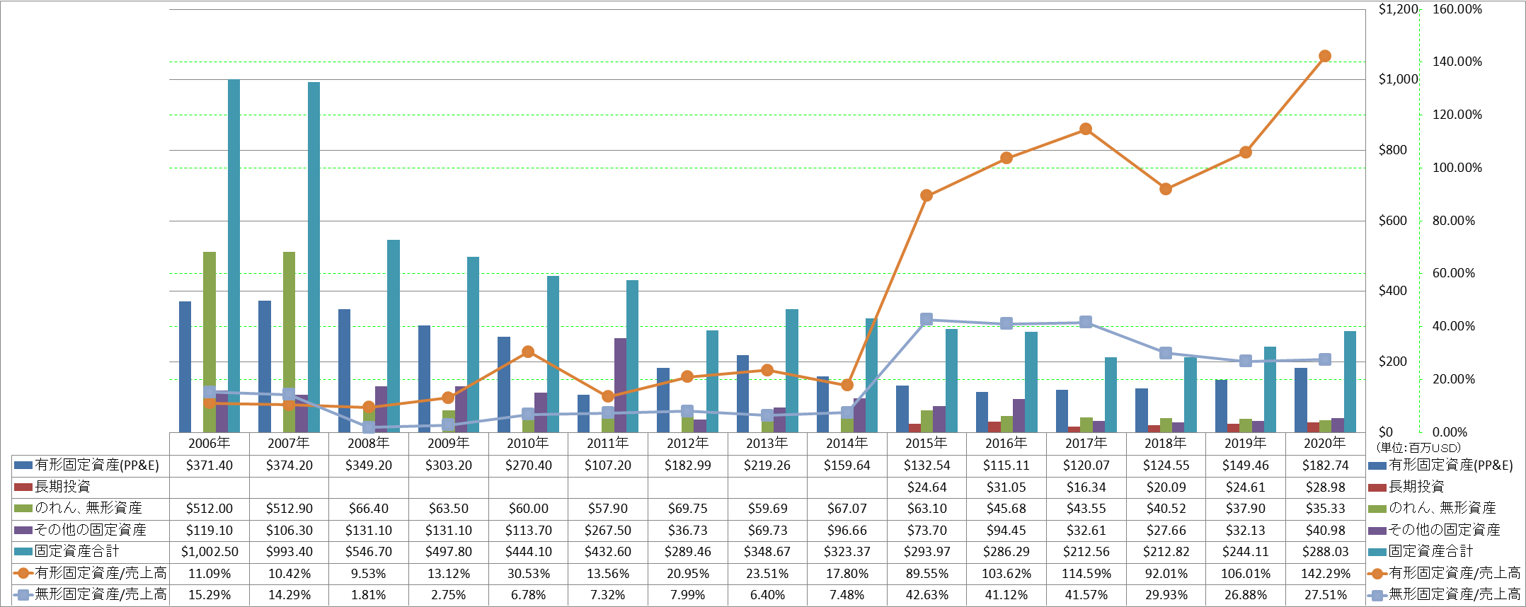 long-term-assets