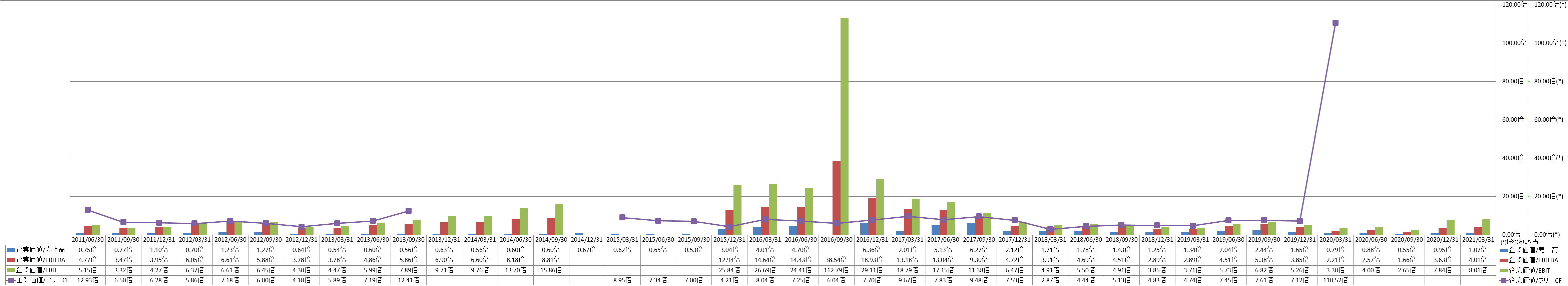 per-share-data-4