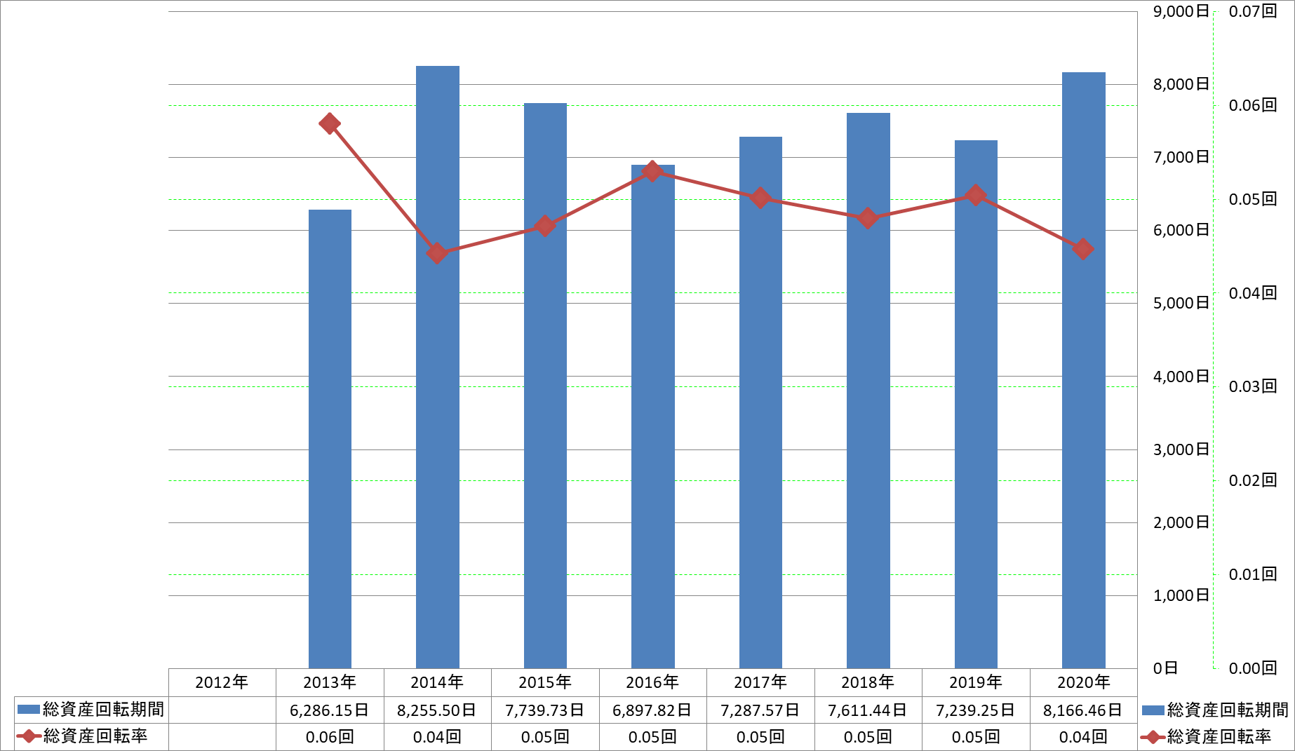 total-assets-turnover