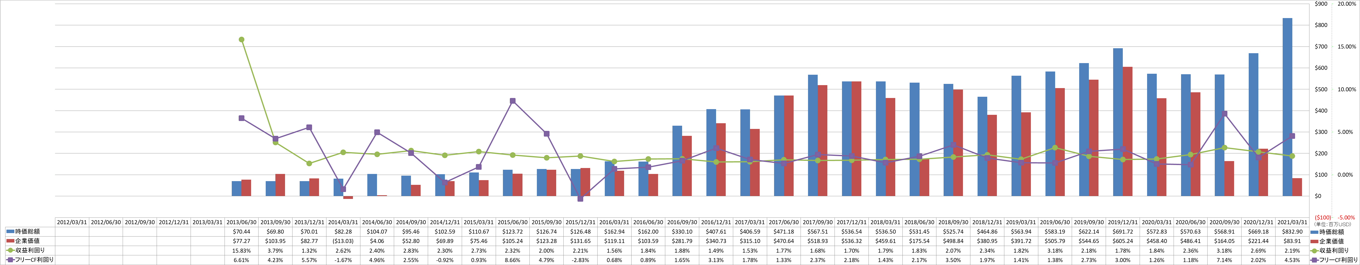 market-capitalization