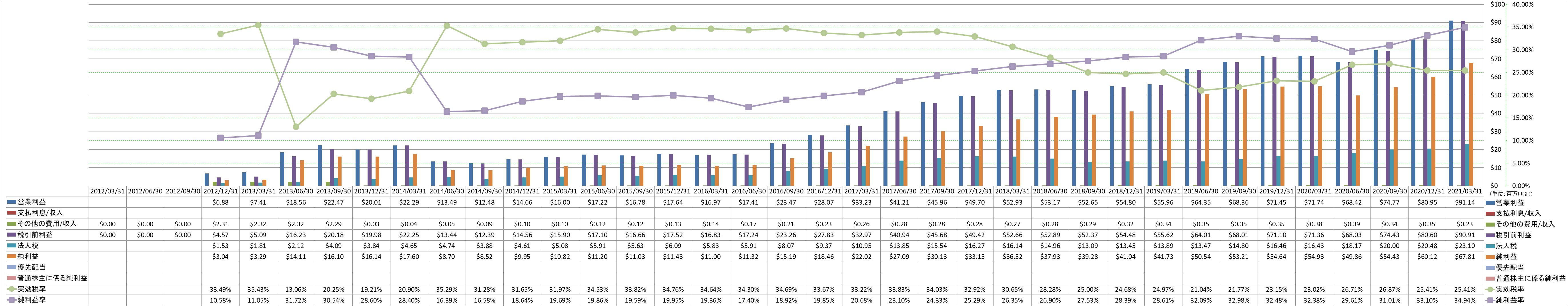 net-income