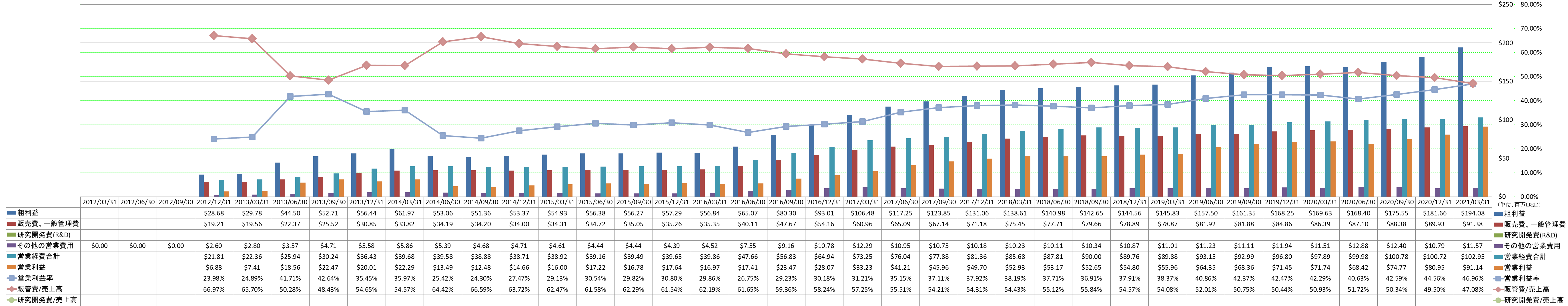 operating-income