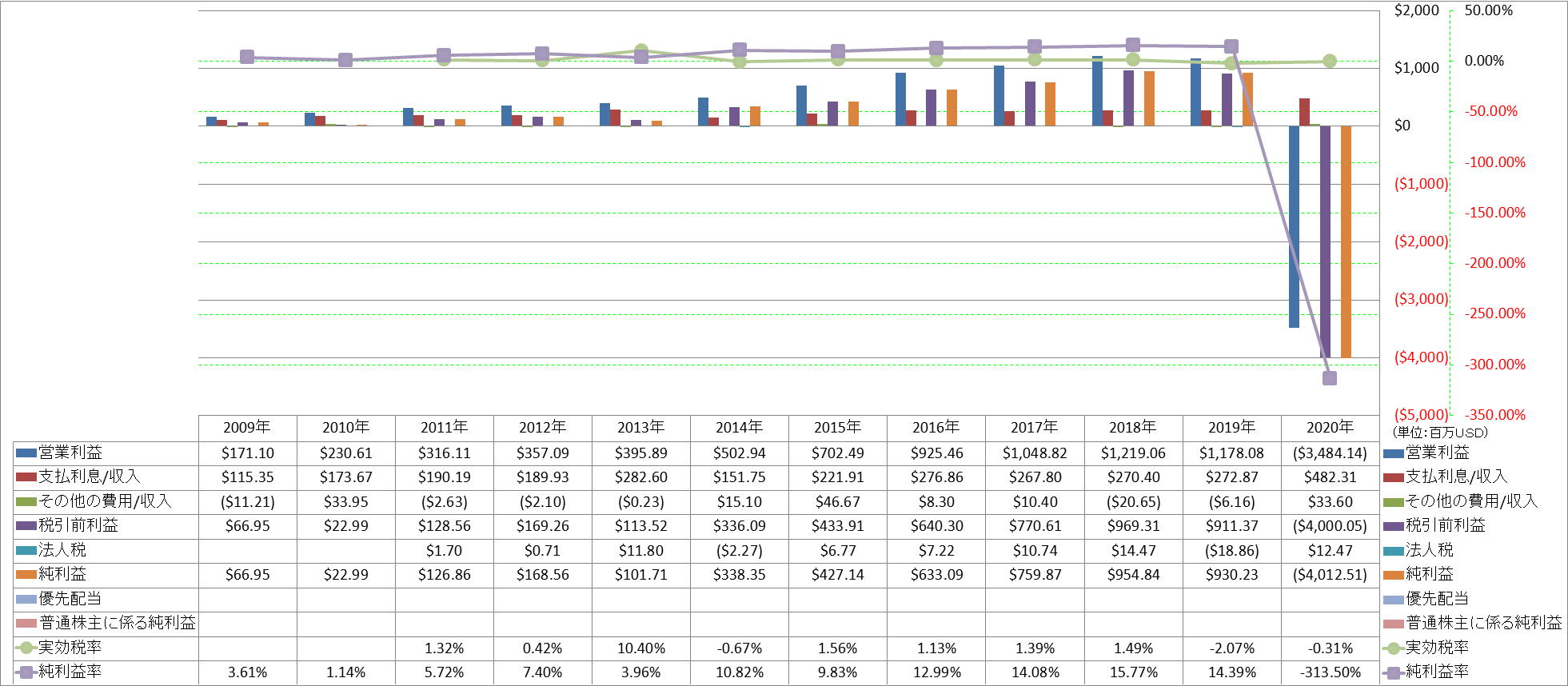 net-income