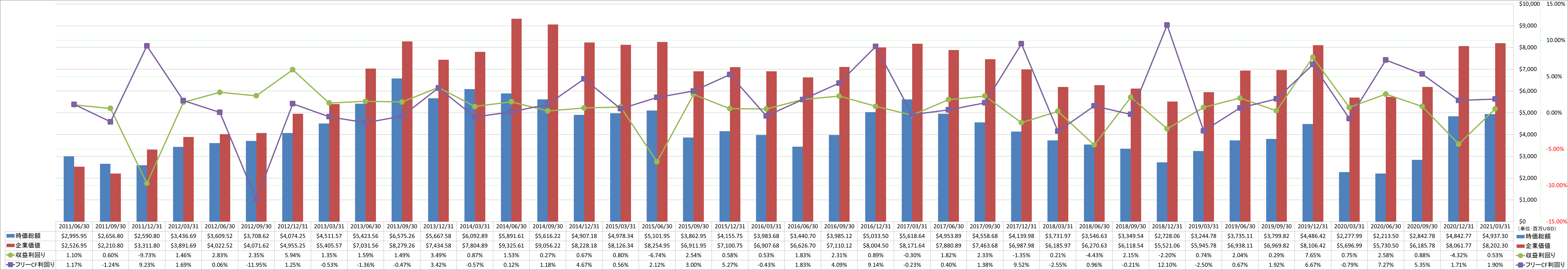 market-capitalization