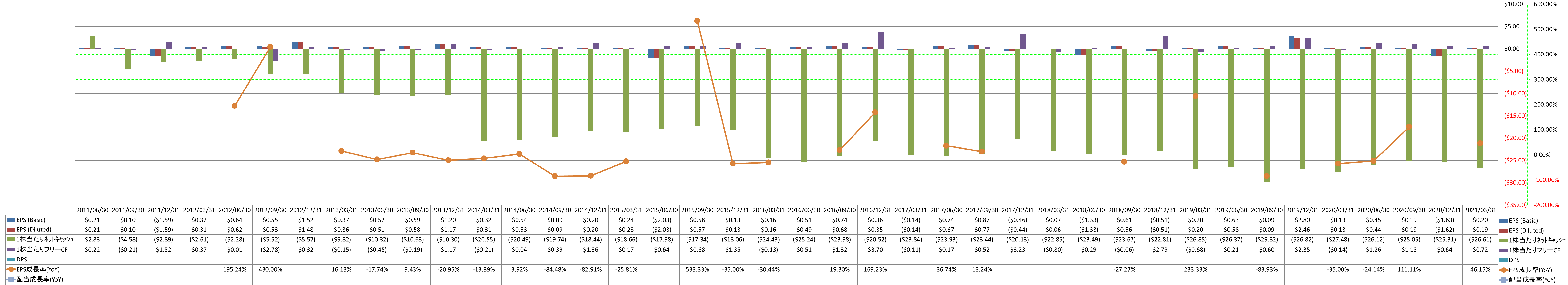 per-share-data-2