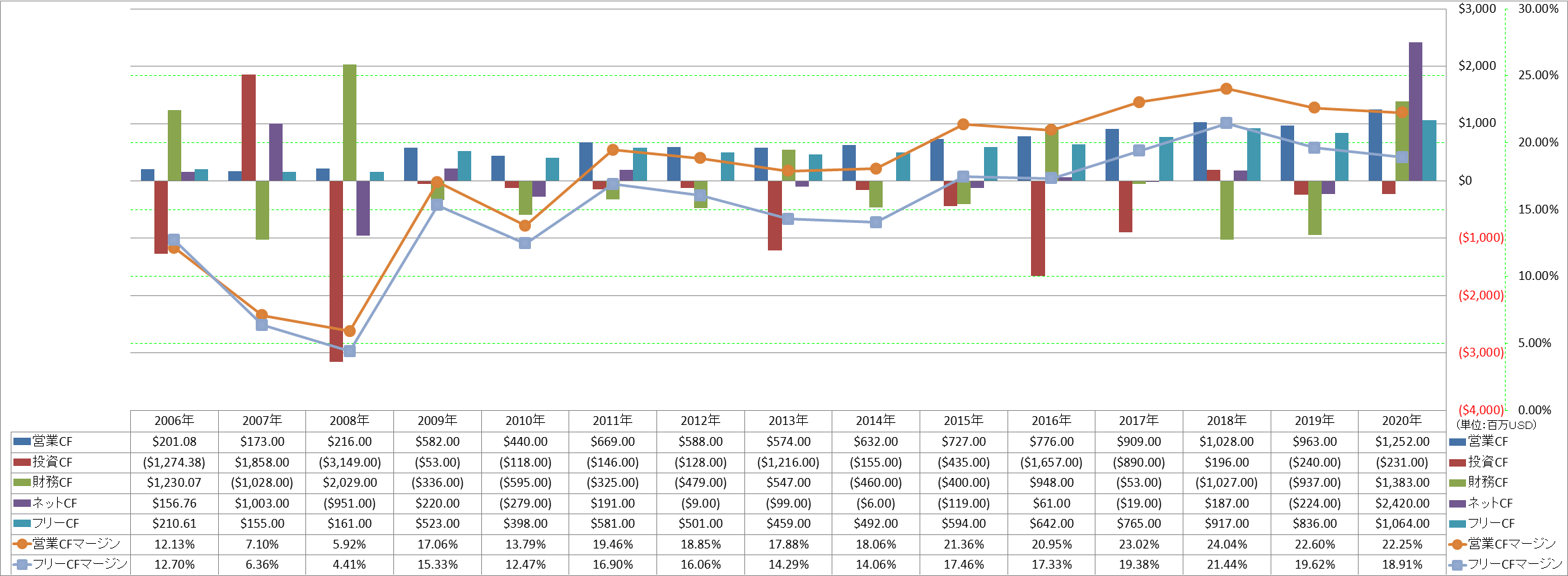 all-cash-flow