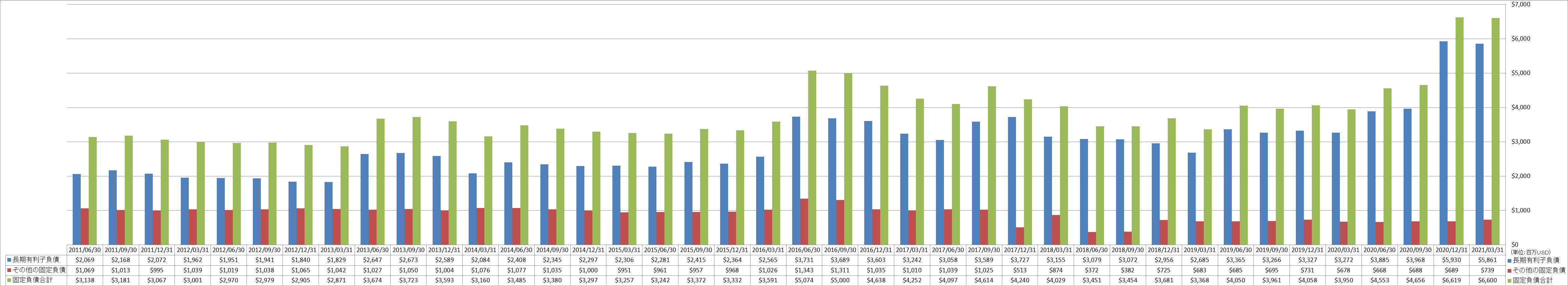 long-term-liabilities