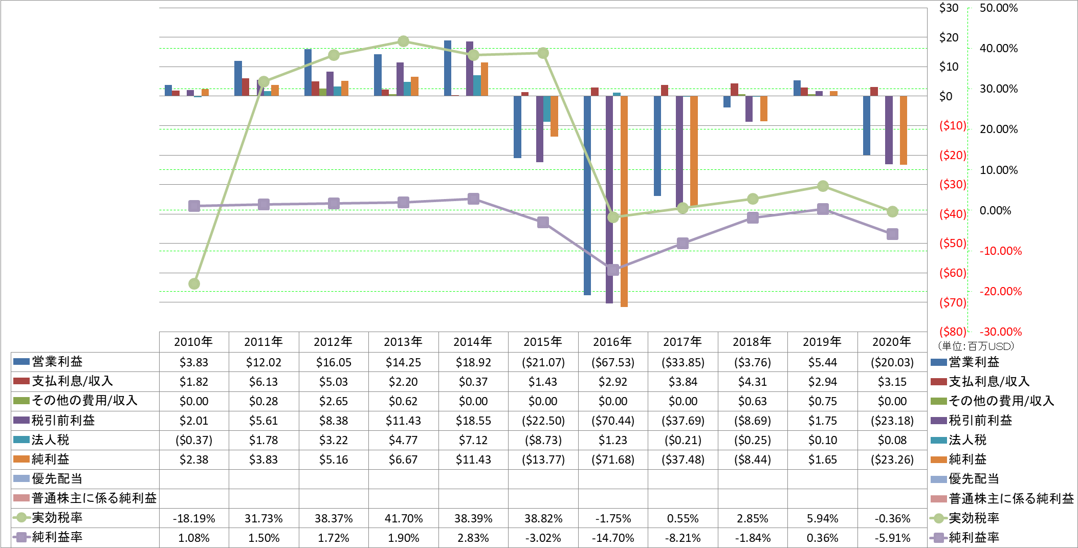 net-income