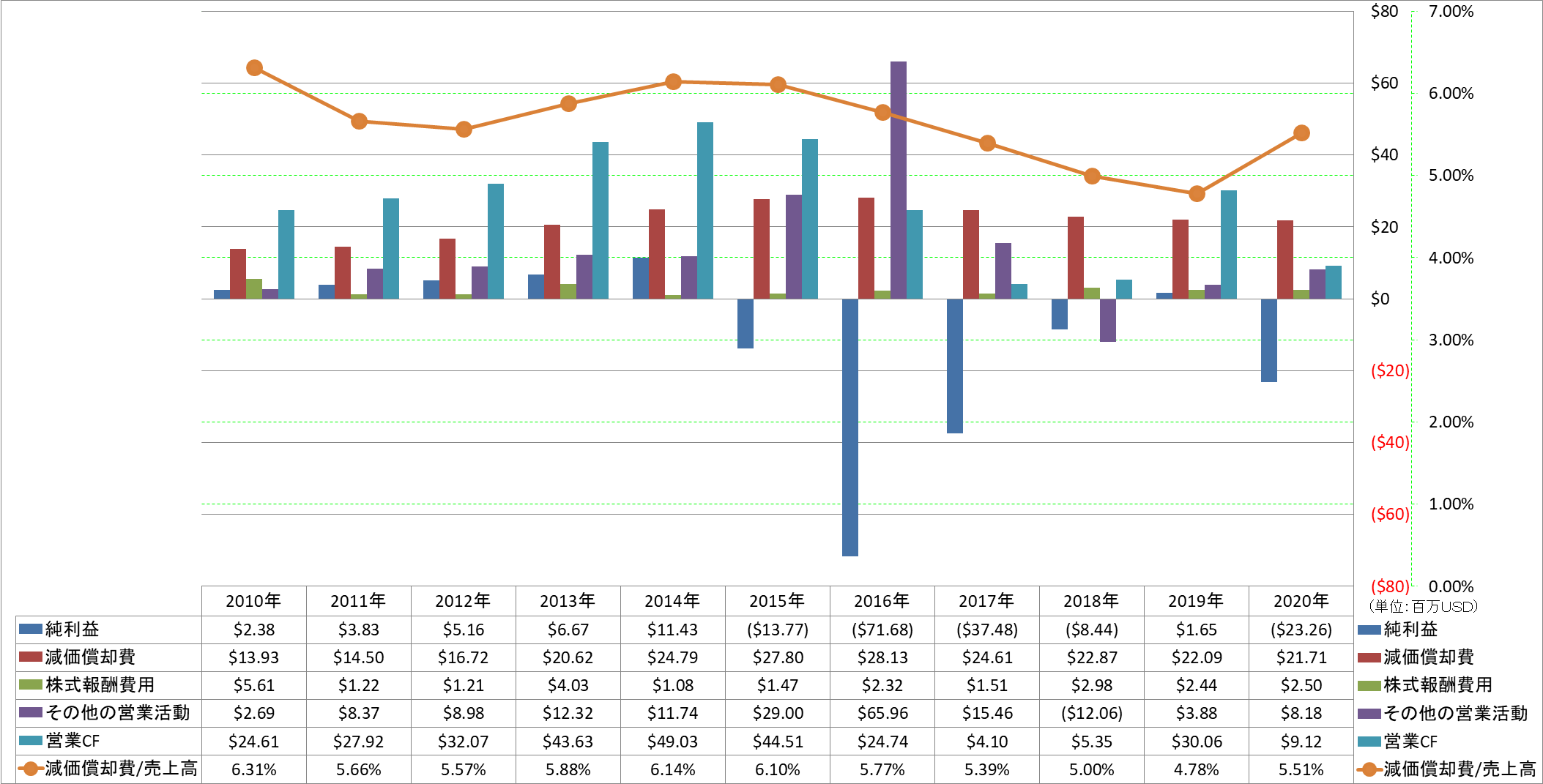 operating-cash-flow