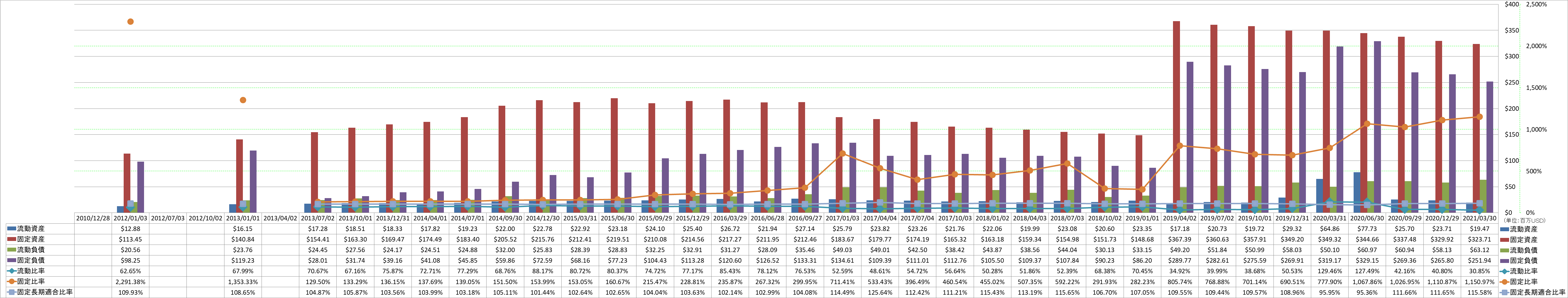 financial-soundness-2