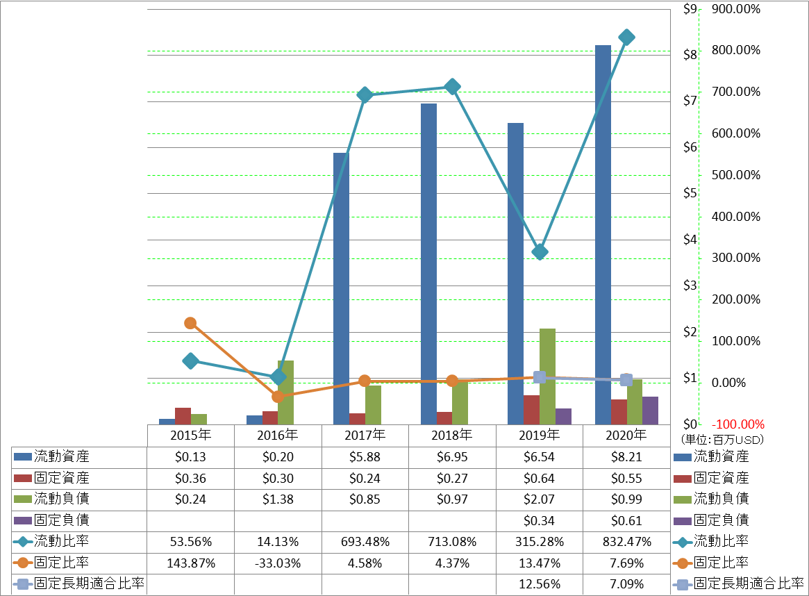 financial-soundness-2