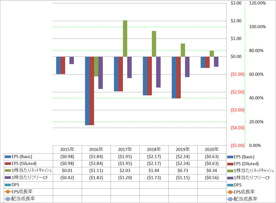 per-share-data-2