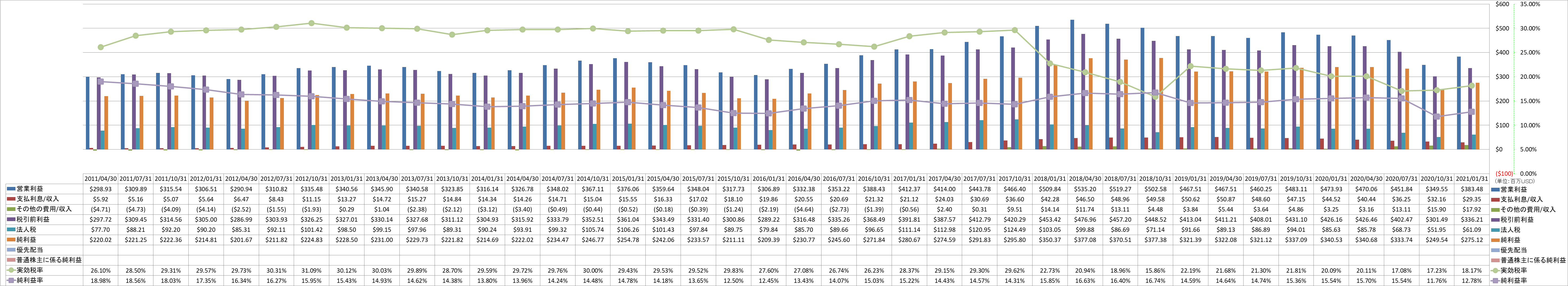 net-income