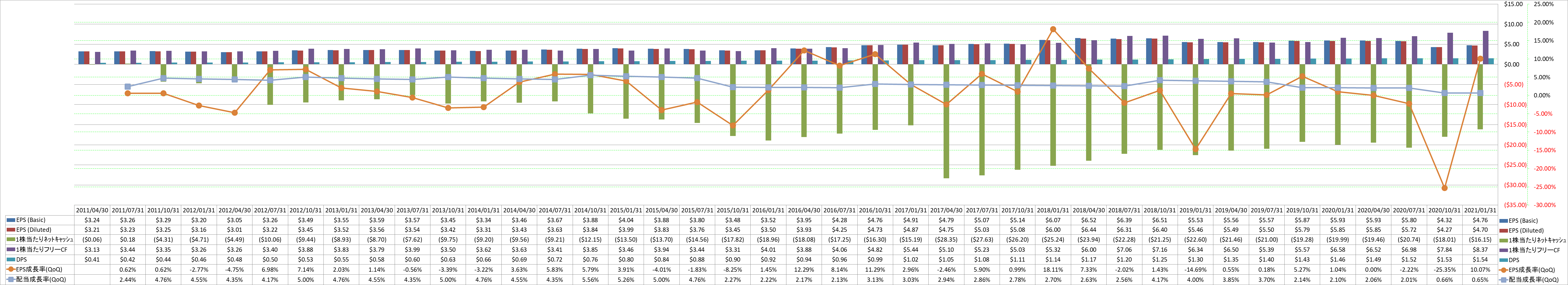 per-share-data-2