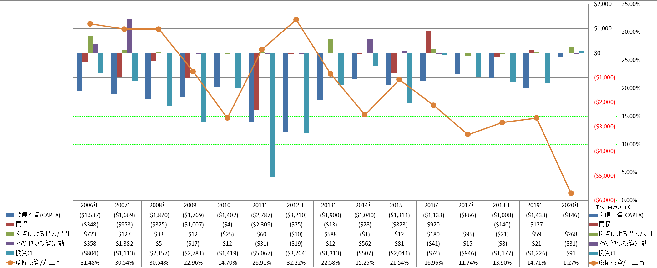 investing-cash-flow