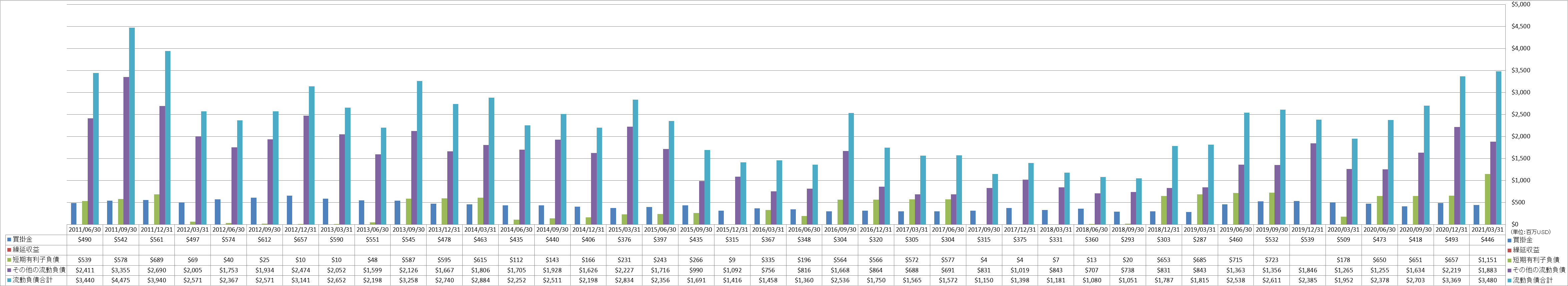 current-liabilities