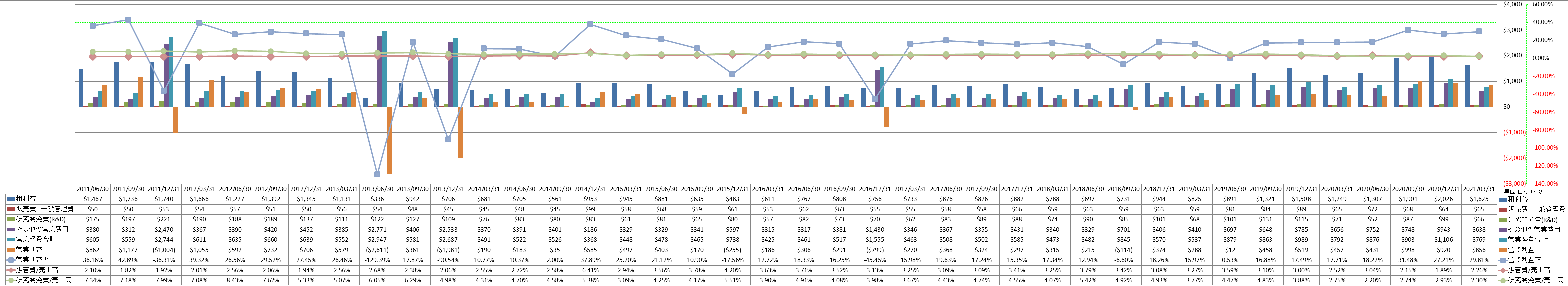 operating-income