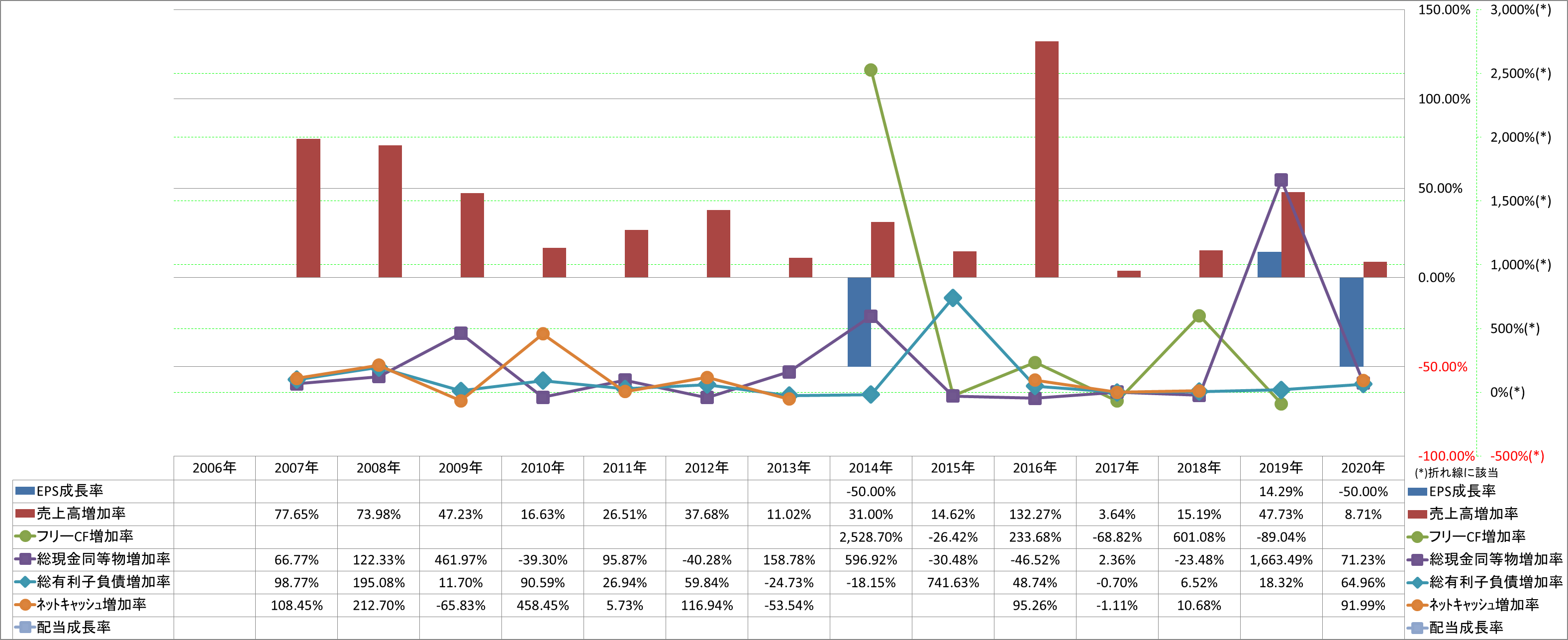 growth-rate