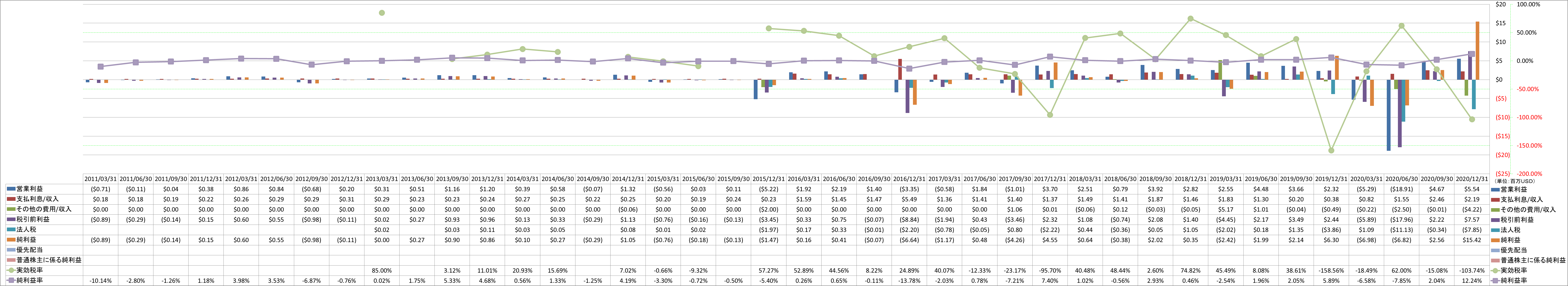 net-income