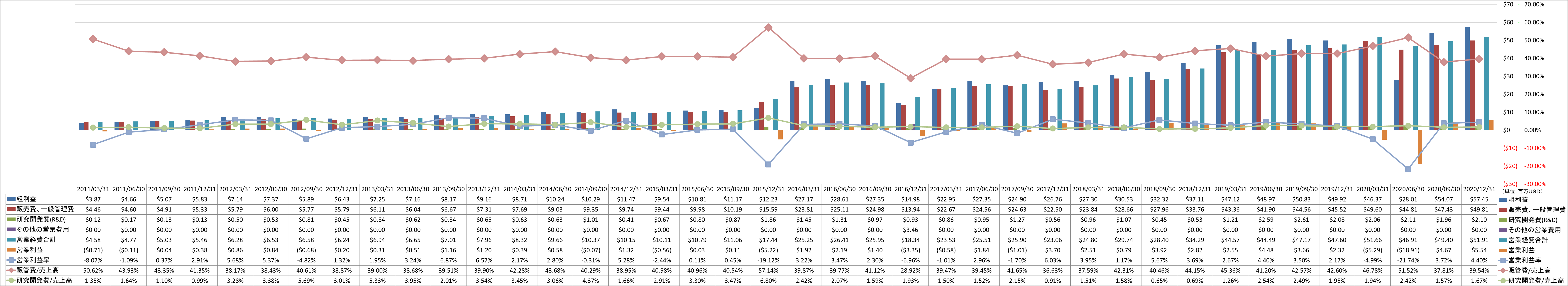 operating-income