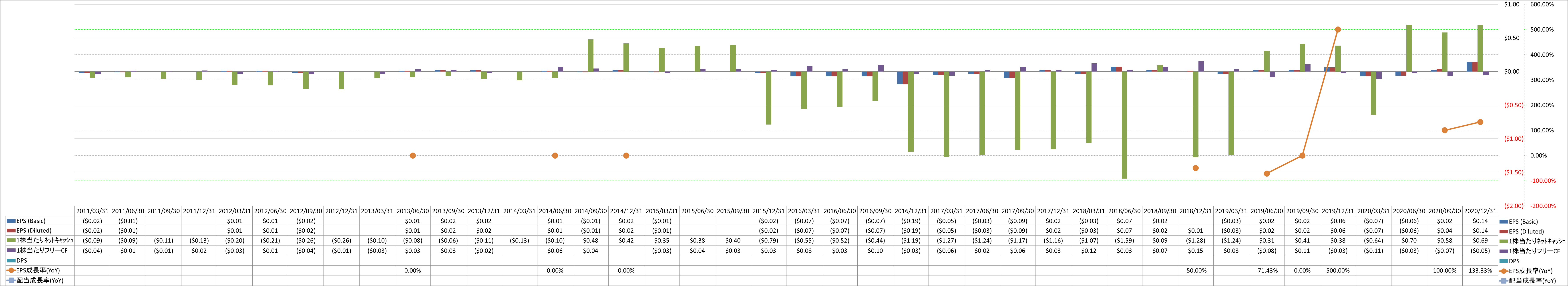 per-share-data-2