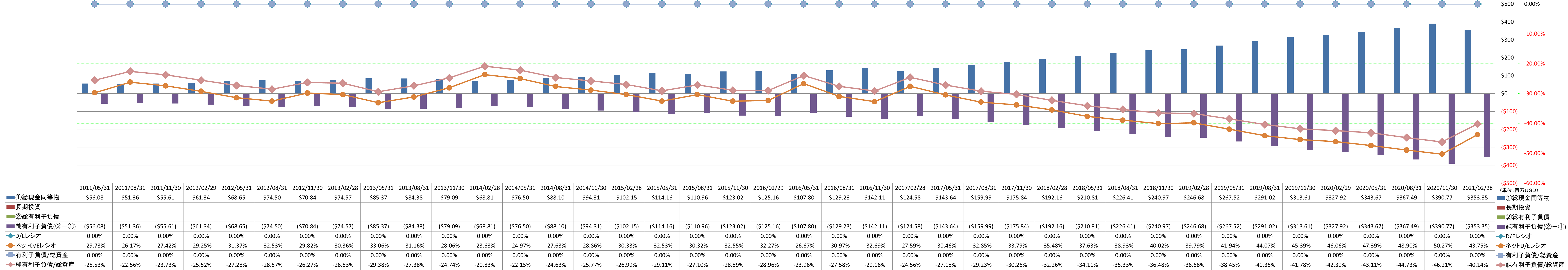 financial-soundness-3