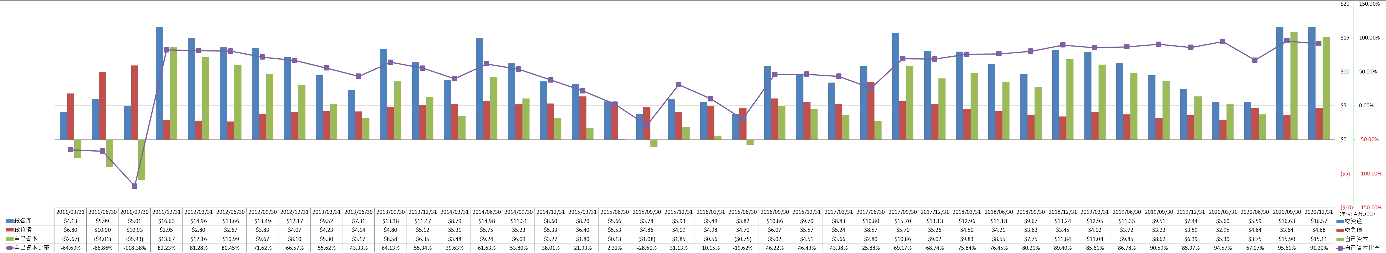 financial-soundness-1