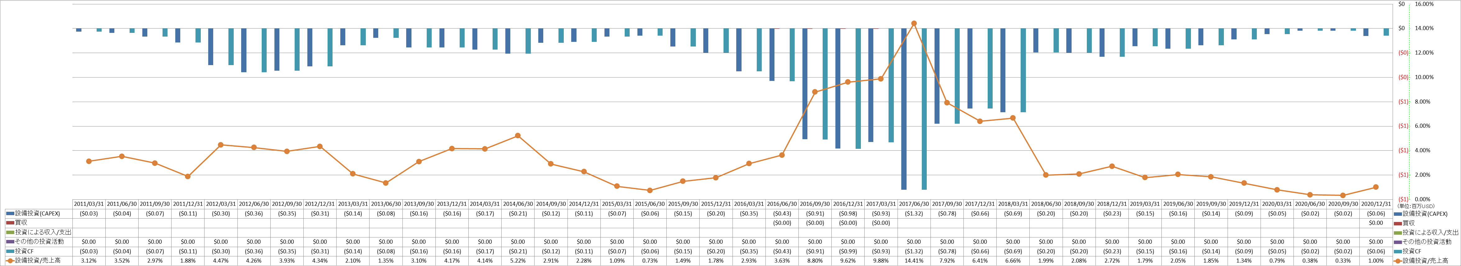 investing-cash-flow