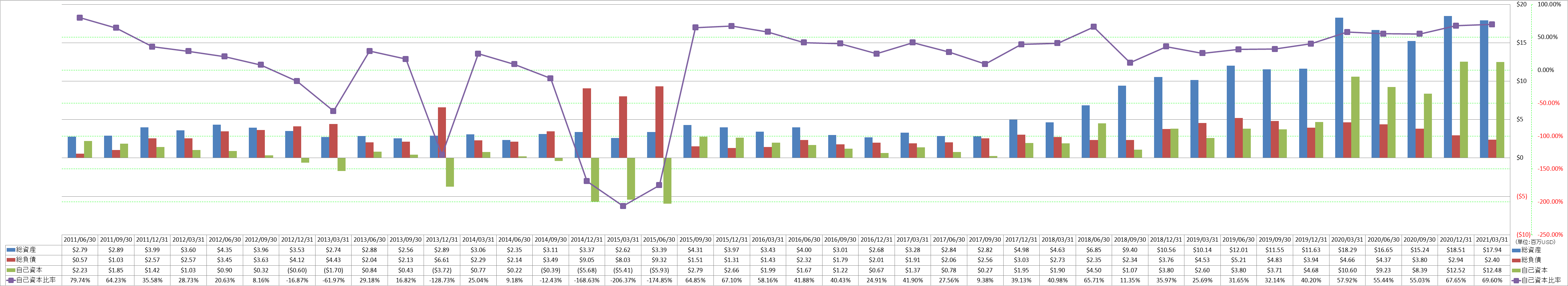 financial-soundness-1