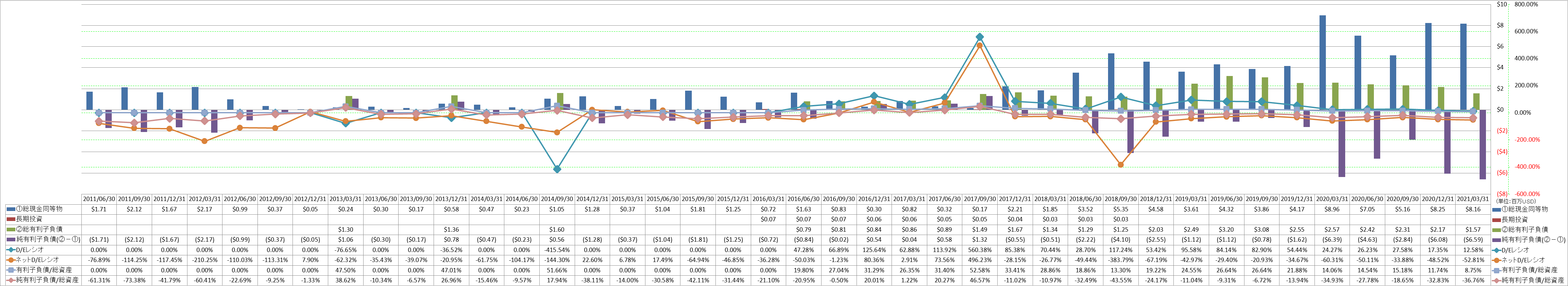 financial-soundness-3