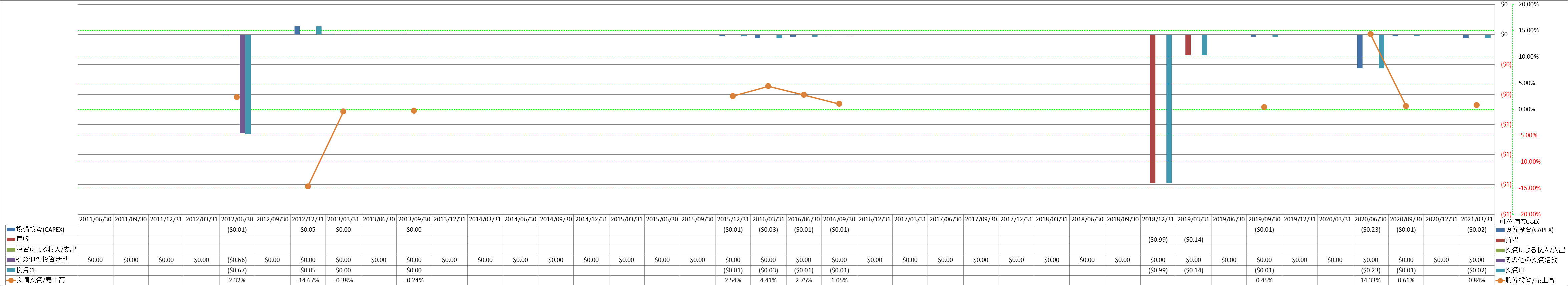 investing-cash-flow