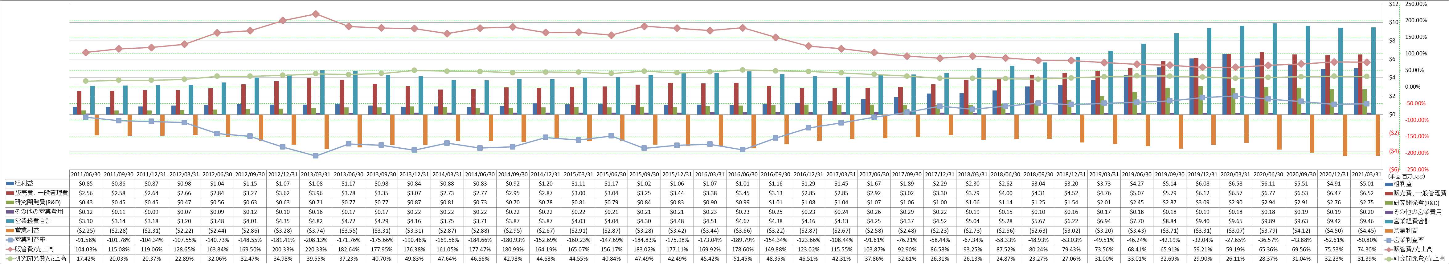 operating-income